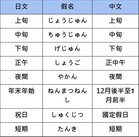 好聽的日文單字|好聽的日文表達秘訣：用日語讚美音樂的完整教學 